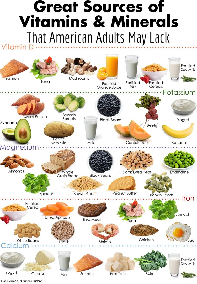 vitamins-minerals-and-hydration-oist-groups